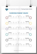 12 Driving Forces graphs poster- use with TTI 12 Driving Forces assessment, TTI Success Insights motivators assessments, TTI Performance Systems