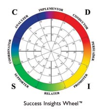 Success Insights Wheel - use with TTI DISC assessments, TTI Success Insights assessments - TTI Performance Systems
