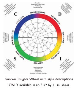Success Insights Wheel poster with words - use with TTI DISC assessments, TTI Success Insights assessments - TTI Performance Systems