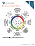 TTI Workplace Behaviors online assessment page sample - TTI Performance Systems - TTI DISC assessment