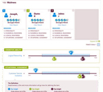 Pre-employment  Assessments - Compare - OutMatch for Managers, Professionals, Executives - can do Hourly, Sales, Managers, Professionals, Executives - pre-employment selection, OutMatch Pre-employment  Assessment System, OutMatch Assessment Platform, hiring selection, formerly Assess for Managers, Professionals, Executives