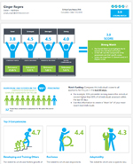 Pre-employment  Assessments - Selection - OutMatch for Managers, Professionals, Executives - can do Hourly, Sales, Managers, Professionals, Executives - pre-employment selection, OutMatch Pre-employment  Assessment System, OutMatch Assessment Platform, hiring selection, formerly Assess for Managers, Professionals, Executives