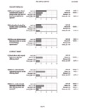 Perceptions 360 Degree Feedback surveys - MRA survey, 360 degree feedback surveys, multi-source assessment, multi rater assessment, multi-rater survey